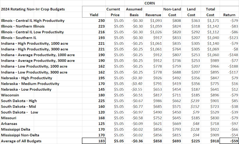 Profitability in university budgets